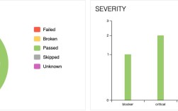 Allure Report Python怎么用？