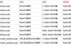 Java图片如何转Base64编码？