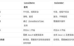 Java的Date after方法如何比较时间？