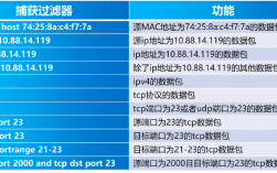 Wireshark怎么用？新手入门教程看这里！