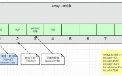 ArrayList遍历有几种方式？各有什么区别？