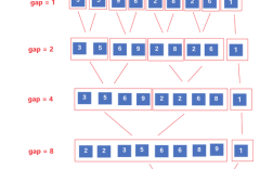 Java数组如何从大到小排序？