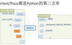 Python import socket 如何实现网络通信？