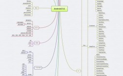 Android官方教程该怎么学？