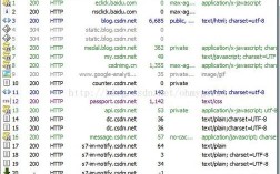 Java Web中Session机制如何工作？