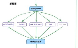 Java Web项目开发案例有哪些关键步骤？