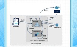 Linux搭建服务器教程有哪些关键步骤？