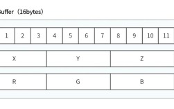 Java创建字符串对象数组对象数组对象，如何正确操作？