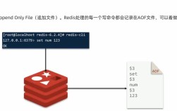 Linux下Python如何高效操作Redis？