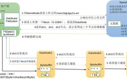 Spark如何通过Java操作HDFS？