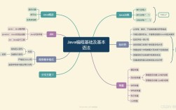 Java session 如何正确使用与配置？