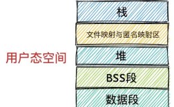 linux 内存占用 Java