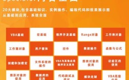 Excel VBA教程视频如何快速入门？