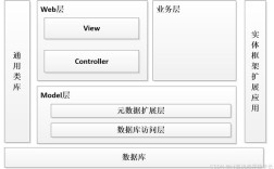 Java main方法如何集成Spring启动？