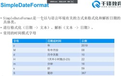 Java日期格式如何正确转换与解析？