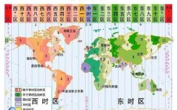 Python datetime 如何处理时区转换？