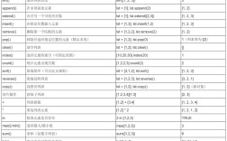 Python 处理 POST 参数有哪些方法？