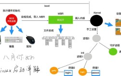 Linux下Java环境变量Path如何配置？