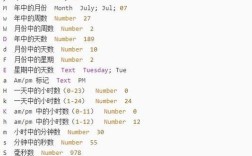 Java.sql.Date 时间与 java.util.Date 有啥区别？