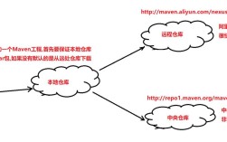 Eclipse Maven教程，如何快速配置与使用？