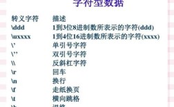 java基本数据类型的默认值