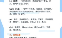 大数据学习该选Java还是Python？