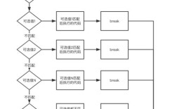 Java字符串switch如何实现原理？