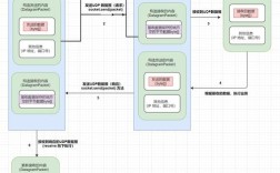 PHP与Java的socket通信如何实现？