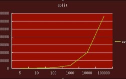Java substring 截取时，索引越界怎么办？