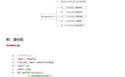 Python Jupyter教程该怎么学？