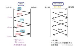 Java Socket如何模拟HTTP请求？