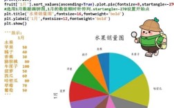 Python中如何设置Cookie？