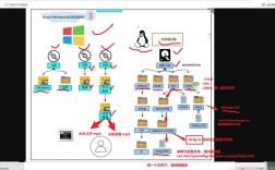 Linux系统安装步骤图解详细吗？