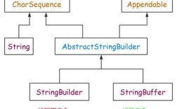 Java中char与String的本质区别是什么？