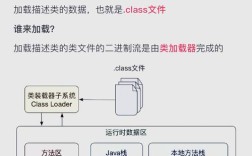 Java Web MVC项目如何快速搭建？
