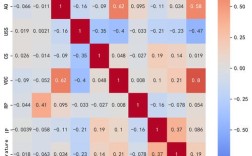 Python heatmap如何保存？