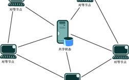 Java Socket如何实现P2P通信？