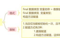 Java final关键字的核心作用有哪些？