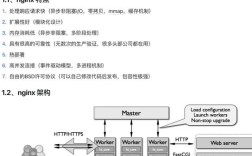 CentOS下Nginx如何部署Python应用？
