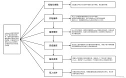 Java WebService教程从哪开始学？