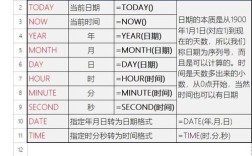 Java日期格式化如何正确转换？