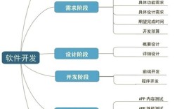 iOS开发中文教程该怎么学？