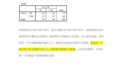 SPSS卡方检验怎么操作？