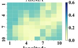 Python colorindex如何使用？