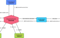 Spring MVC教程PDF哪里找？
