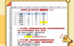 Java indexOf()用法有哪些？