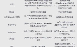 Java实例与对象有何本质区别？