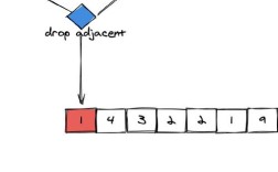 Java字符串如何去掉前面指定部分？