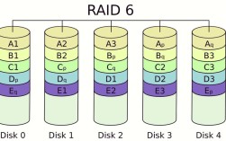InDesign CS6教程怎么学？
