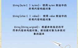 String和String有何本质区别？